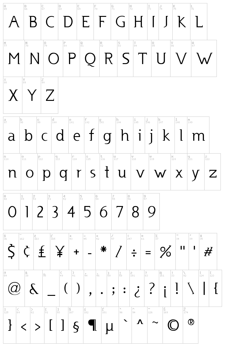 Usenet font map