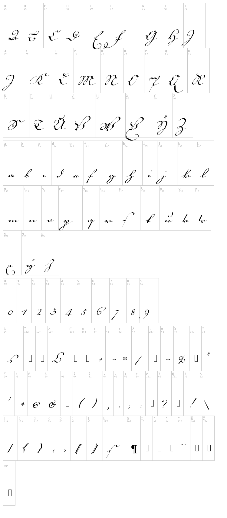 18th Century Kurrent font map
