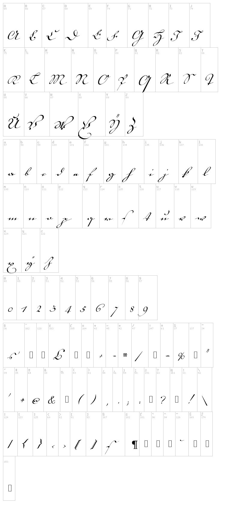 18th Century Kurrent font map