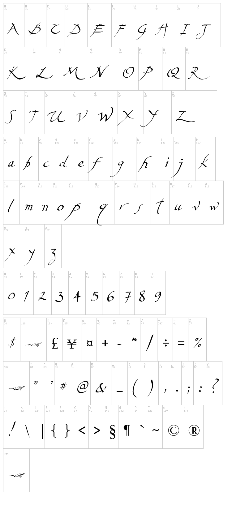 Aerofoil font map