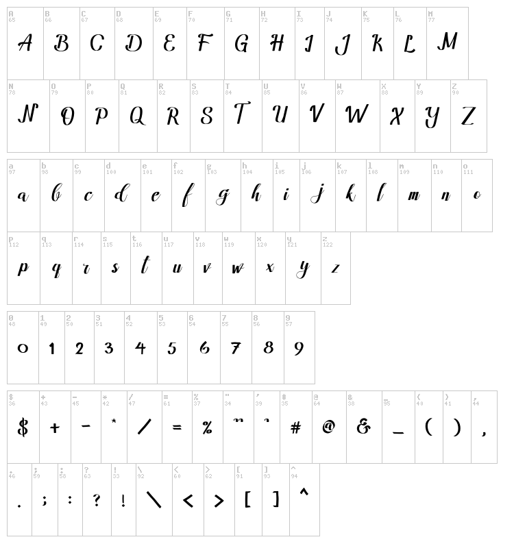 Amandella font map