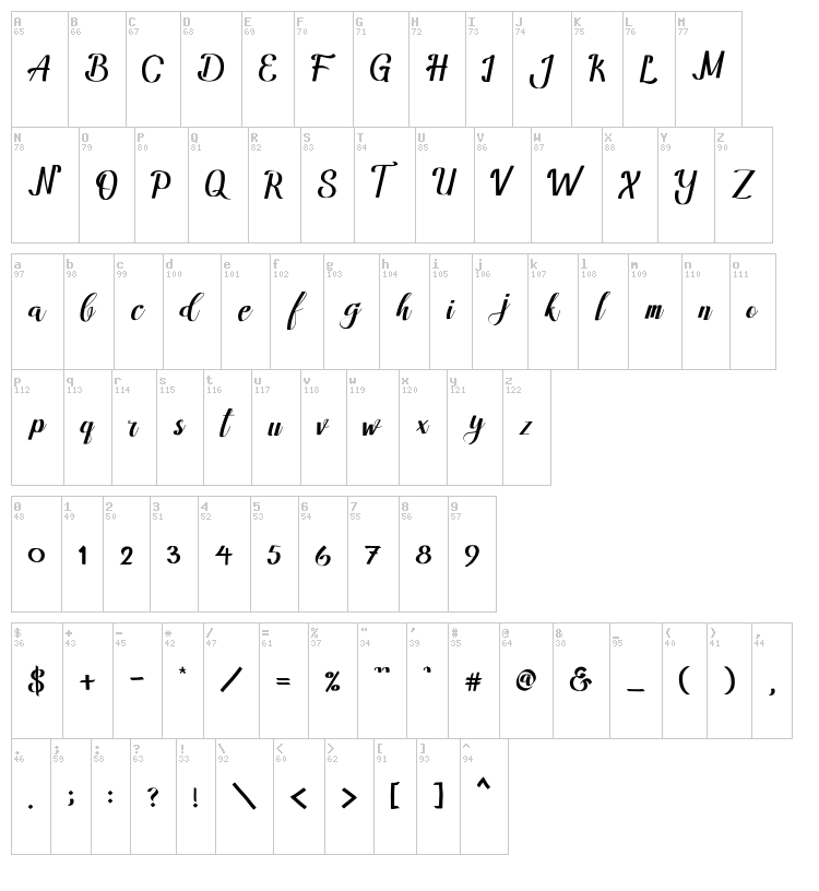 Amandella font map