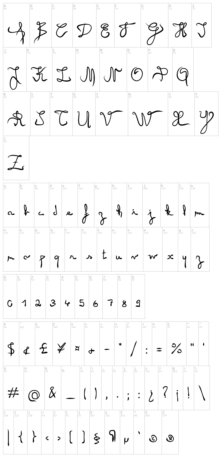 Angel font map