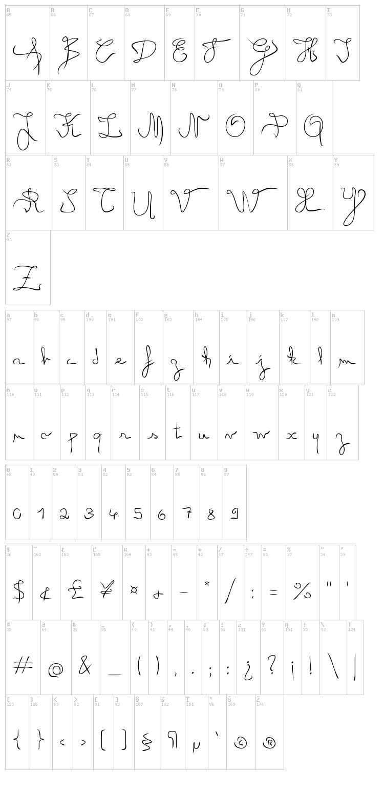 Angel font map