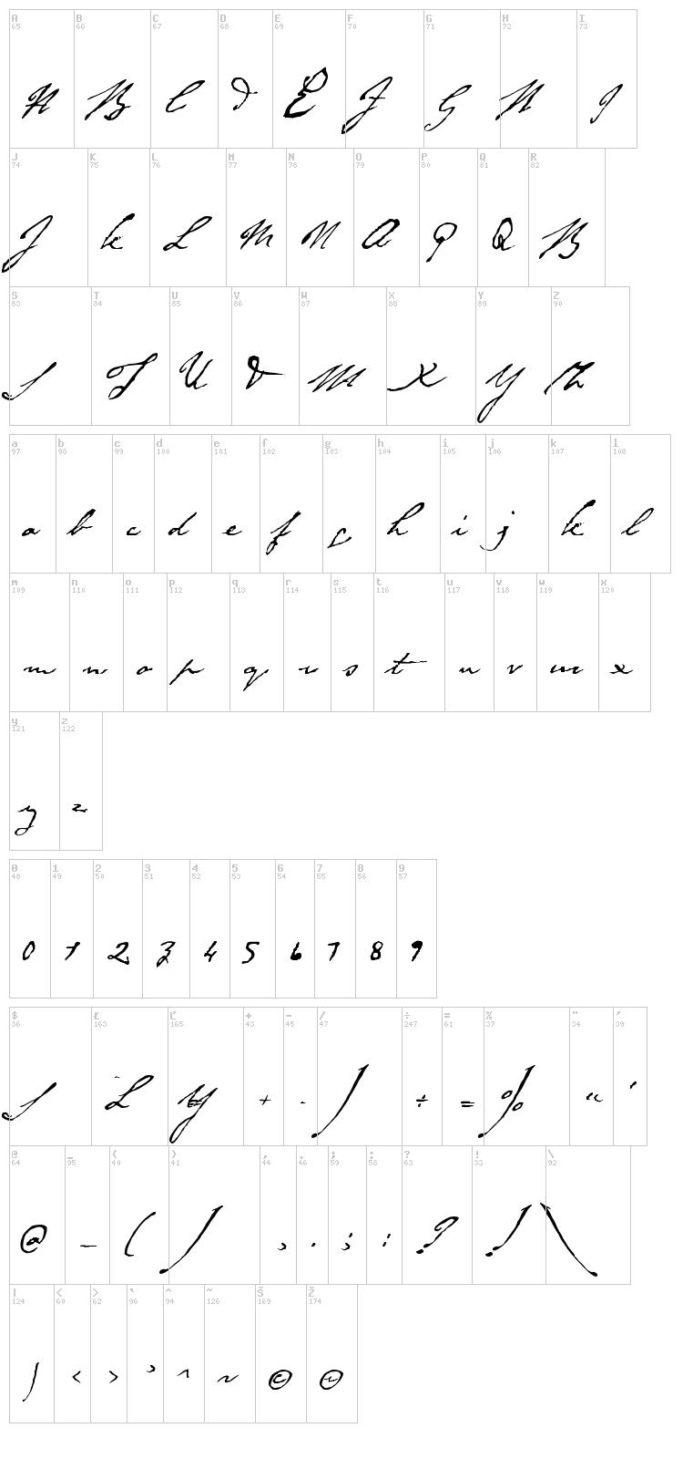 Byron font map