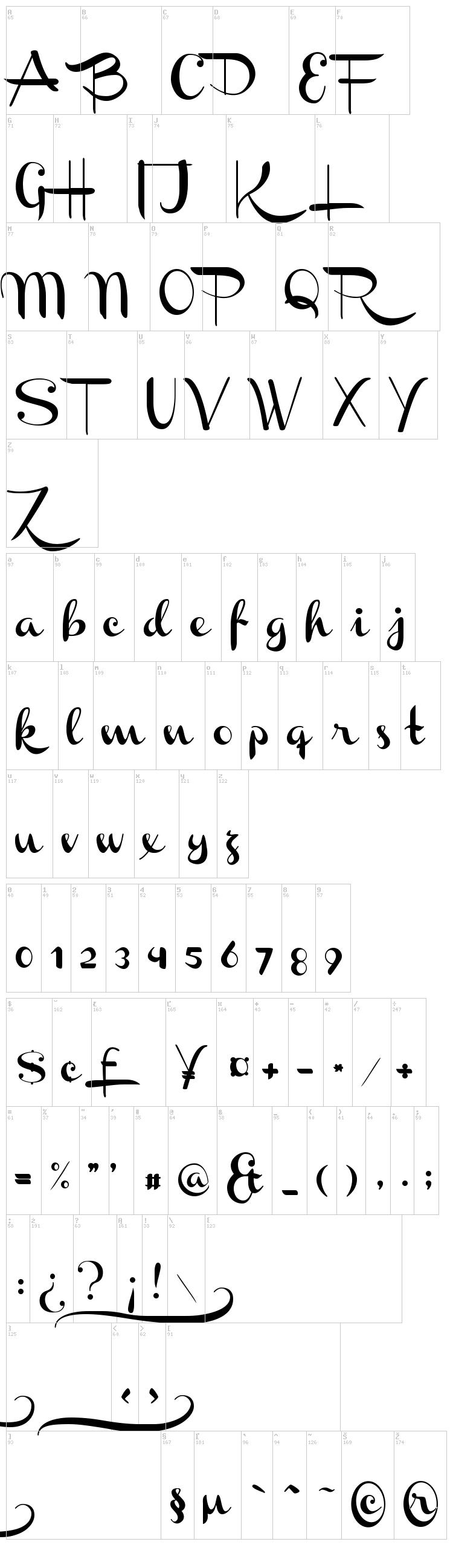 Channel font map