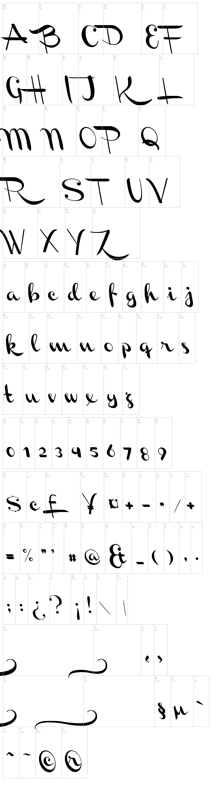 Channel font map