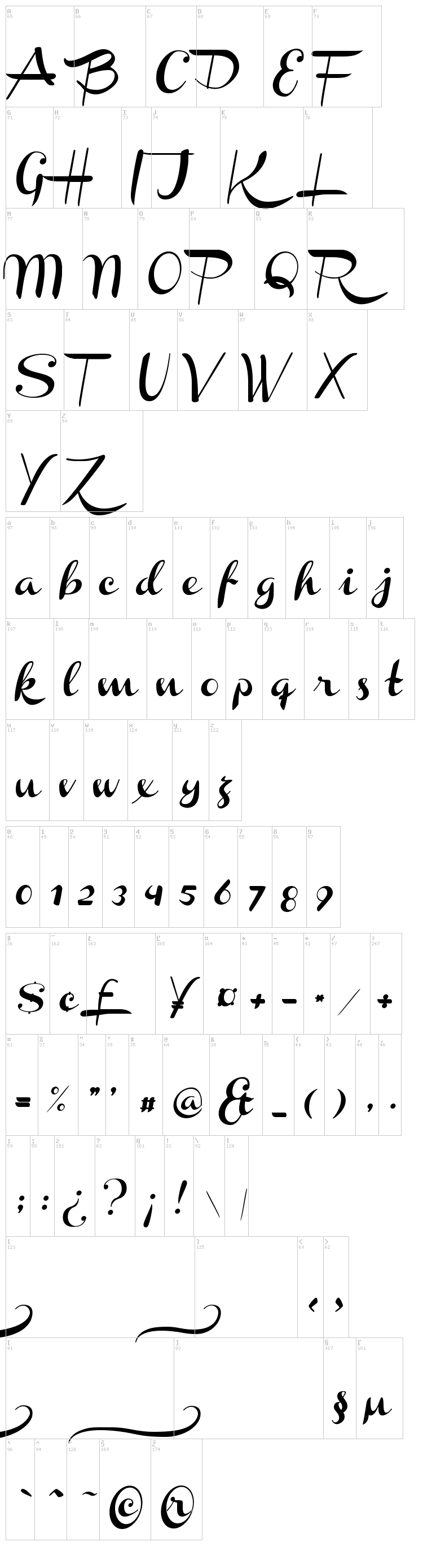 Channel font map