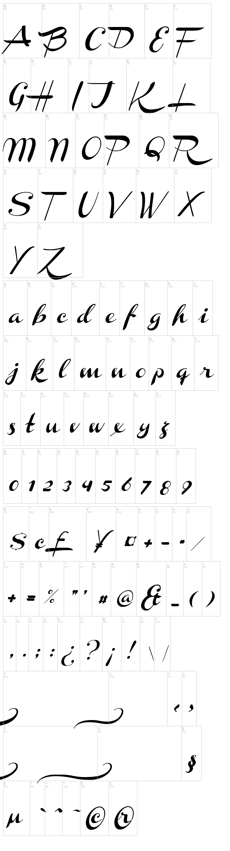 Channel font map