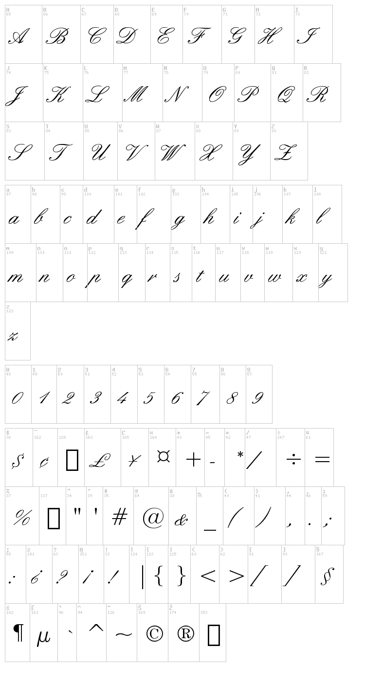 English font map