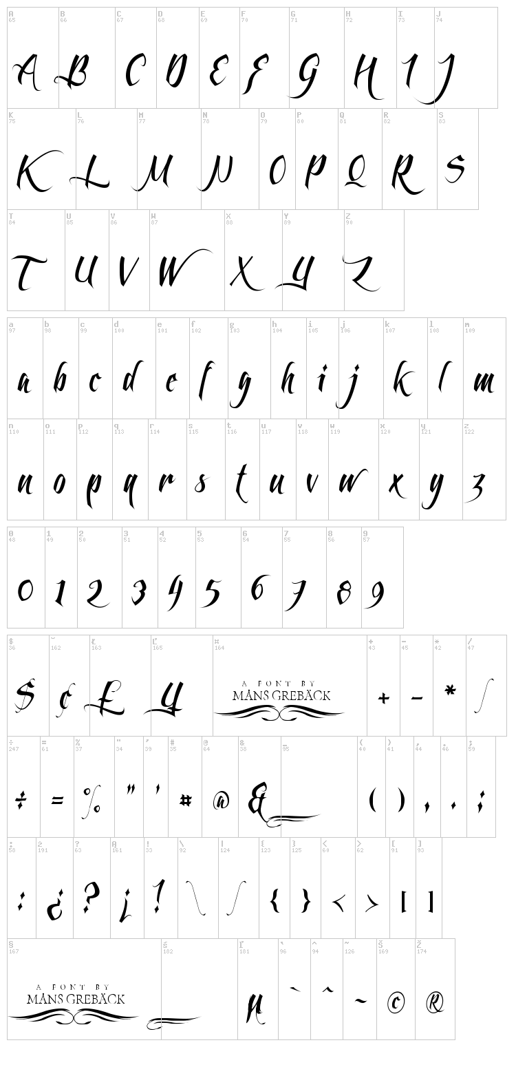 Feathergraphy font map