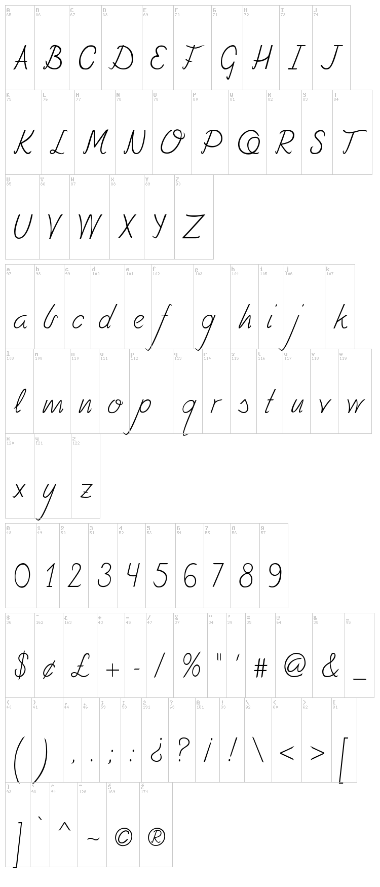 Fely font map