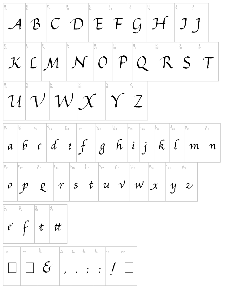 Gourdie Cursive font map