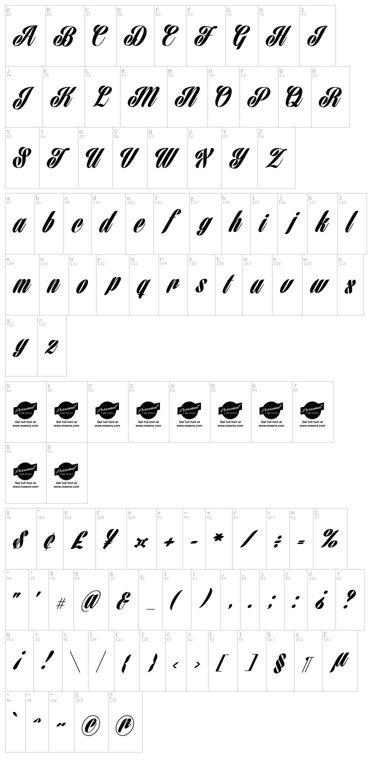 Harbell font map