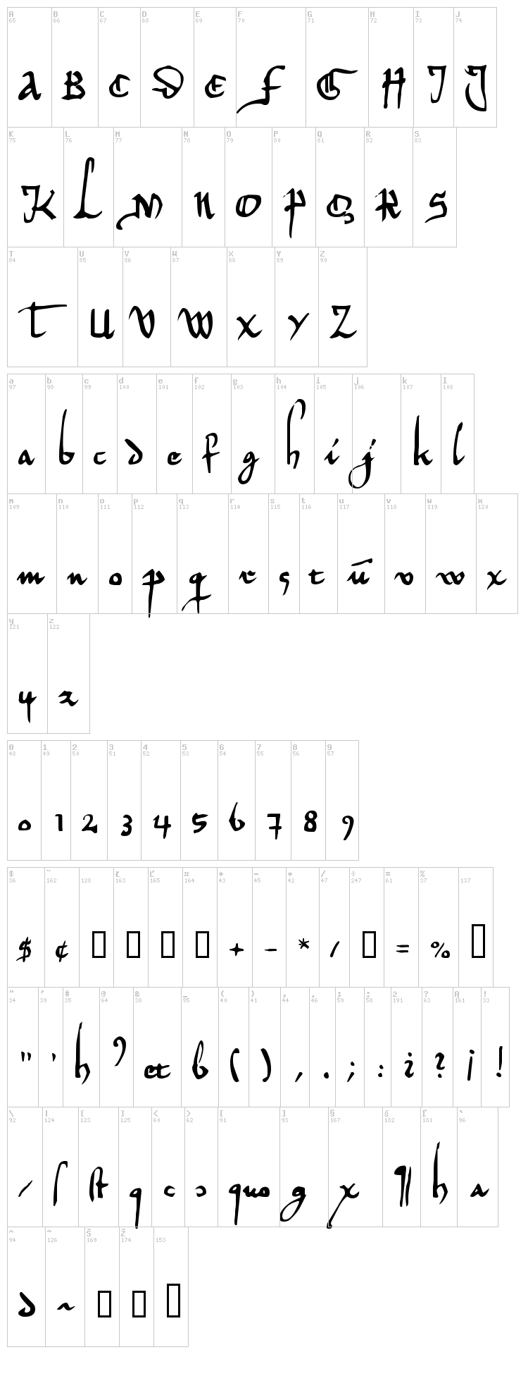 Herman Decanus AH font map