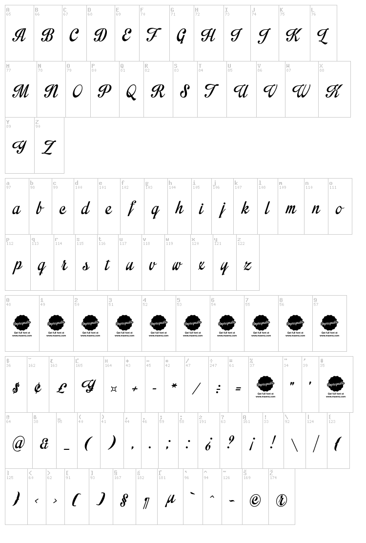 Impregnable font map