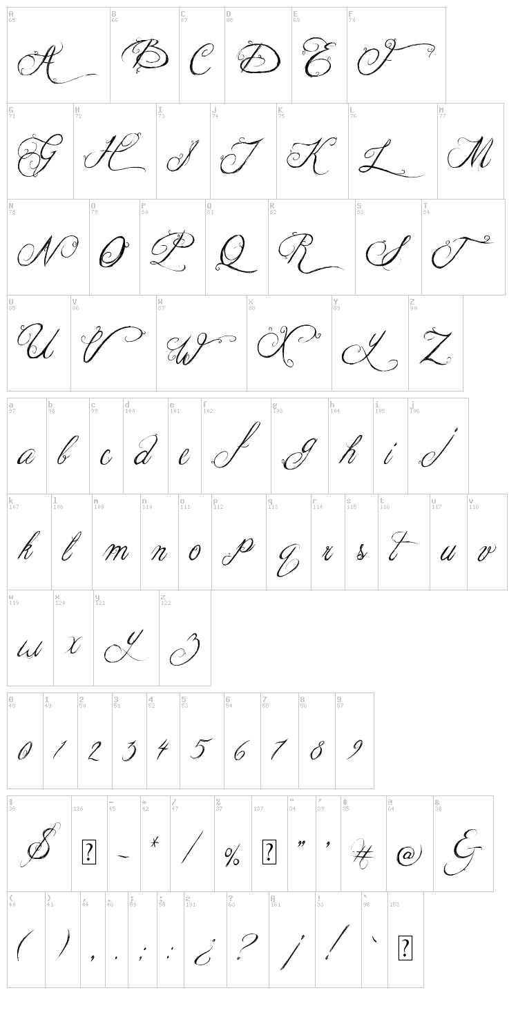 Jellyka King's Hat font map