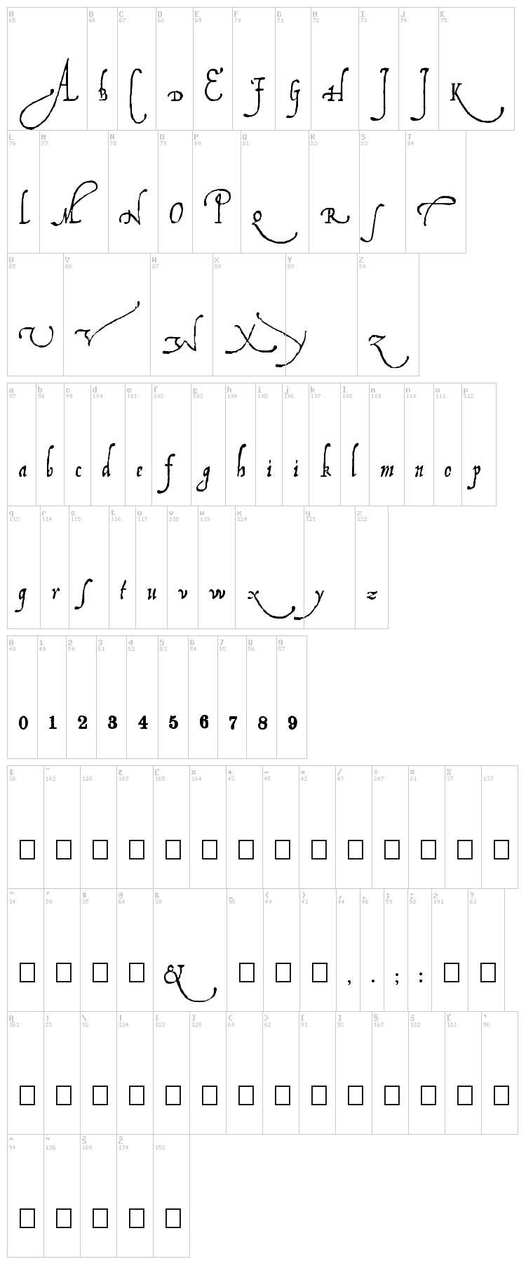 Ludovicos font map