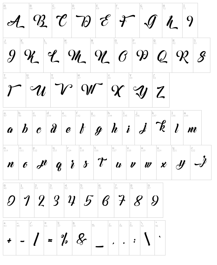 Margueritas font map