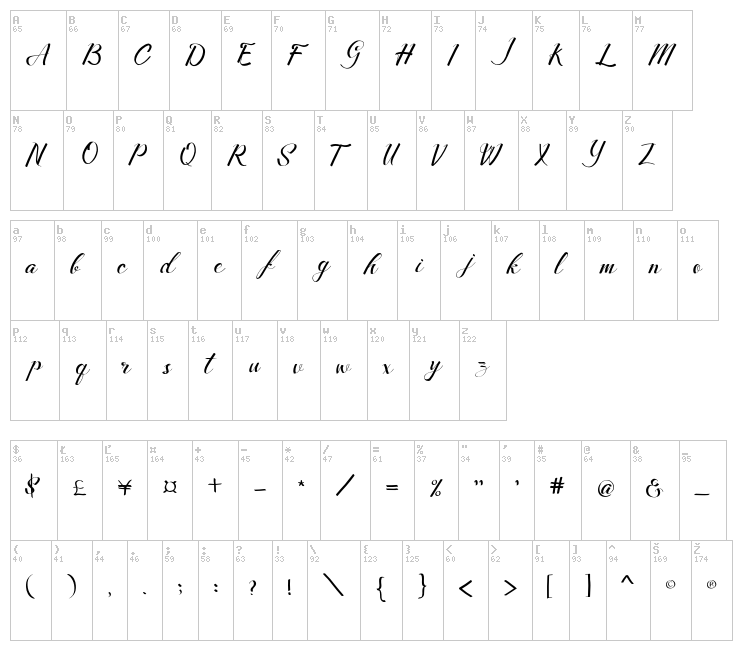 Merthy font map
