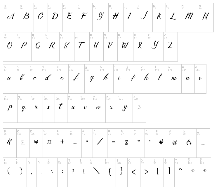 Merthy font map