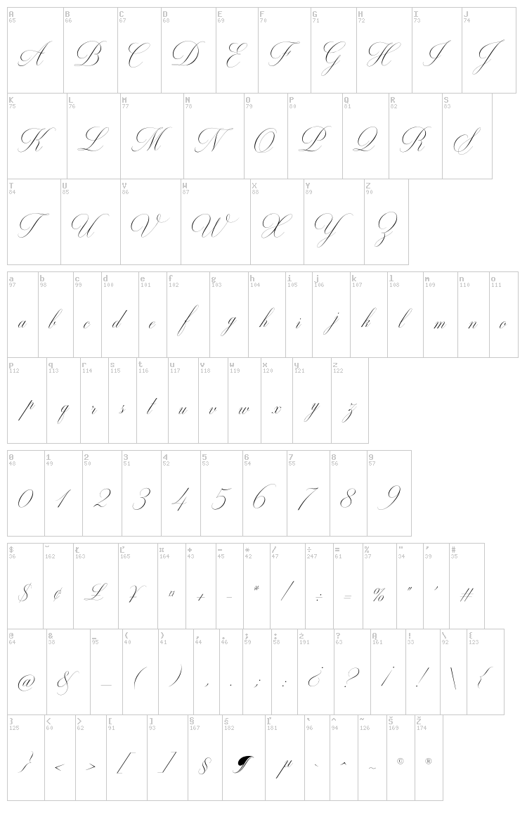Milton Two font map