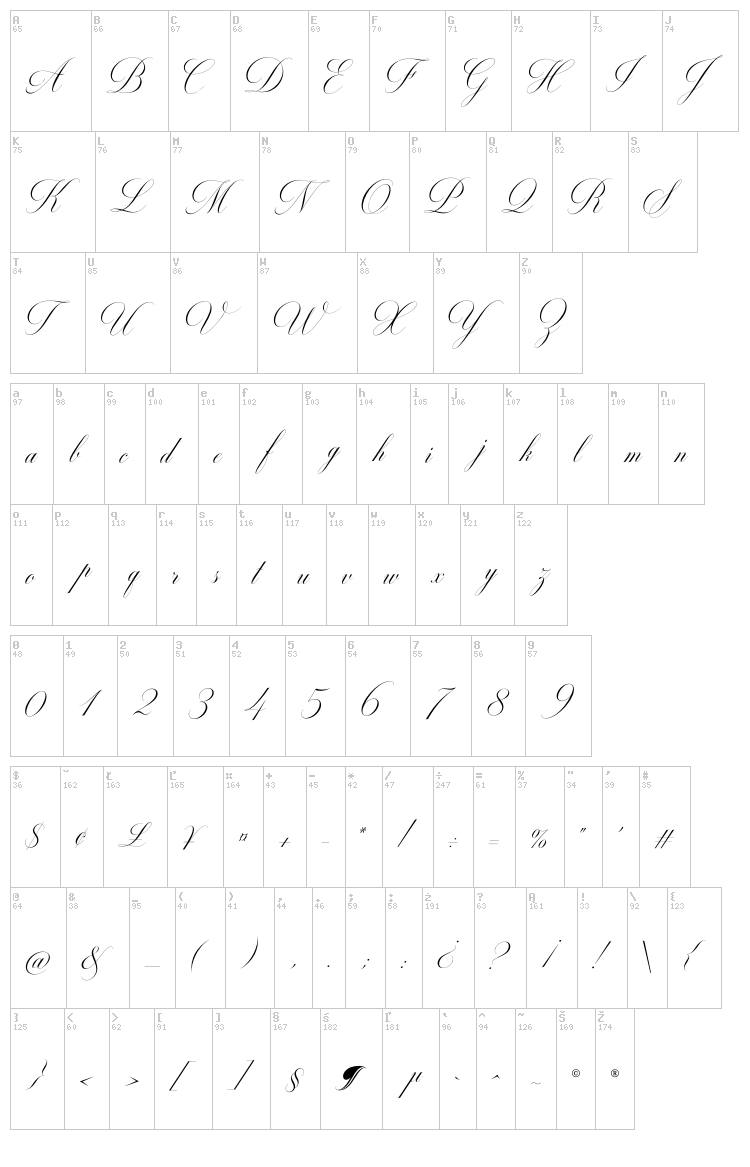 Milton Two font map