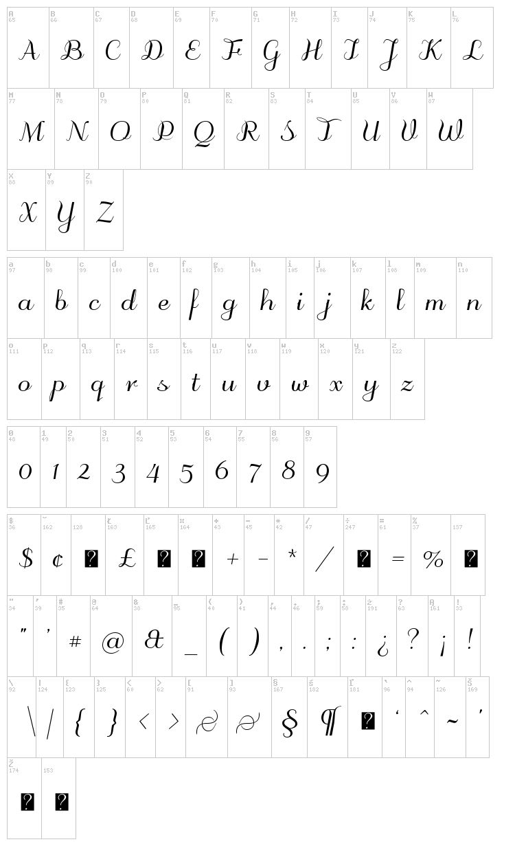 Odstemplik font map