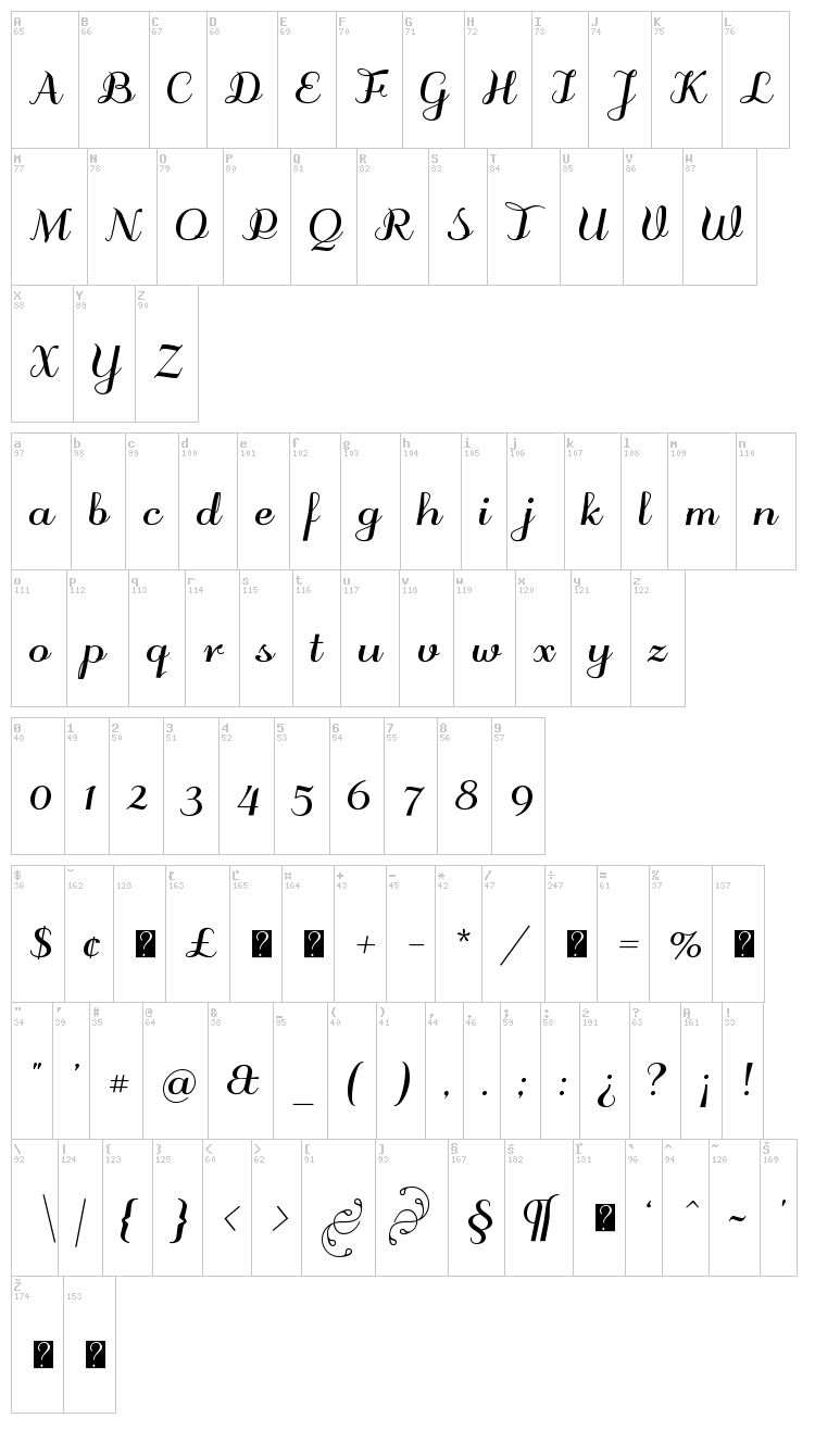 Odstemplik font map