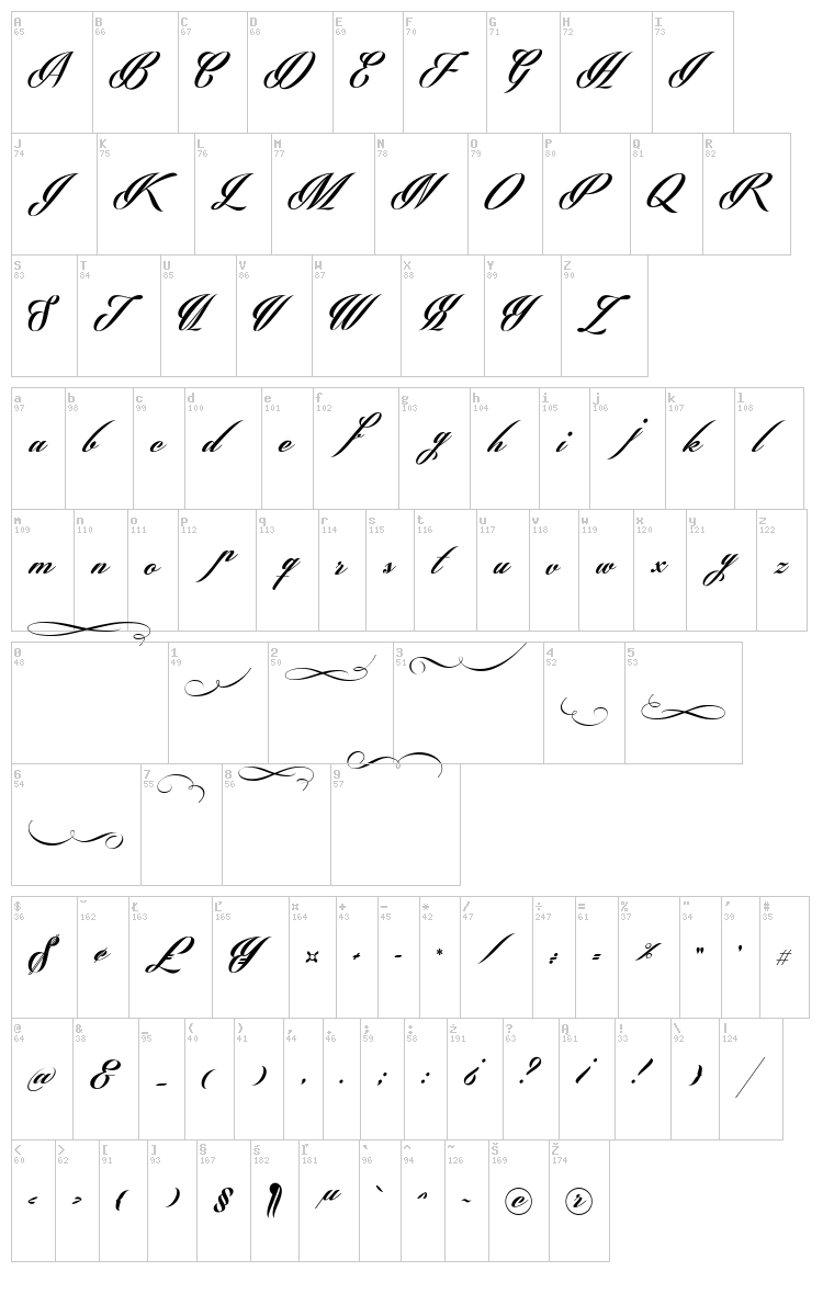 Phraell font map
