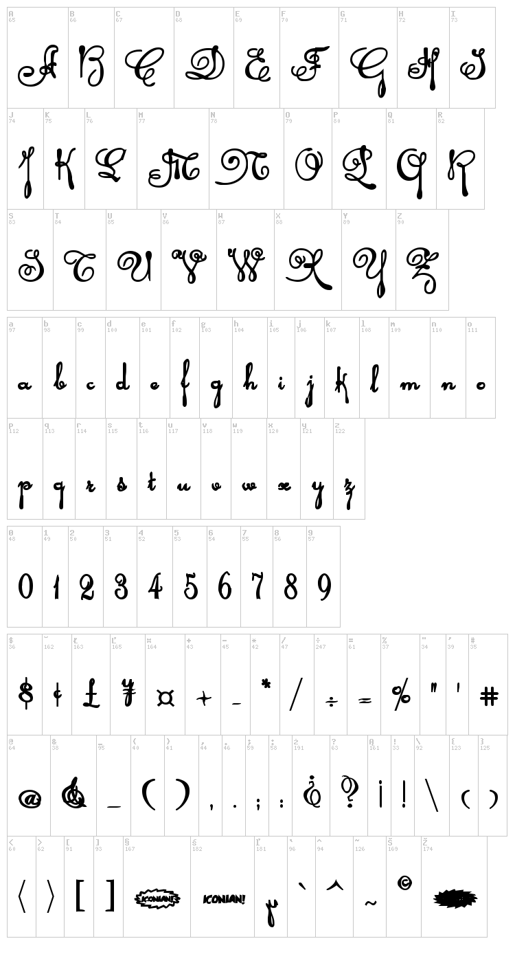Rhalina font map
