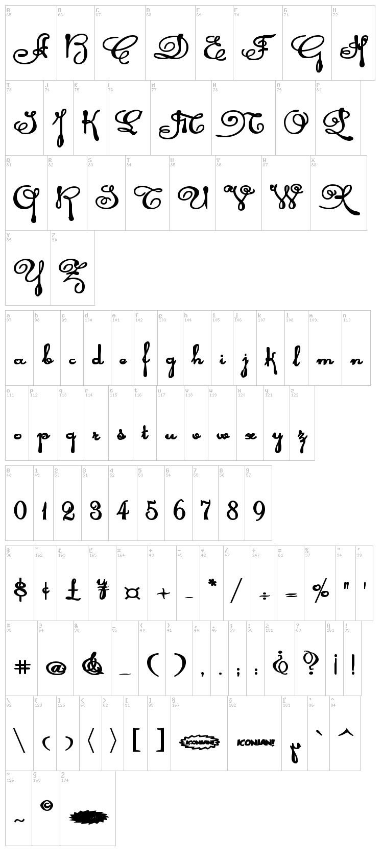 Rhalina font map