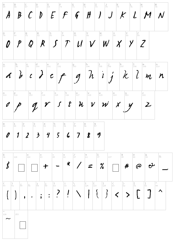 Sulatko font map