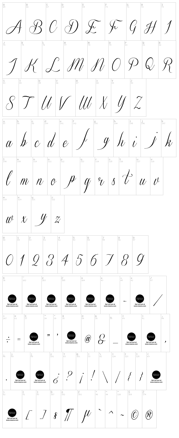 Sverige Script font map