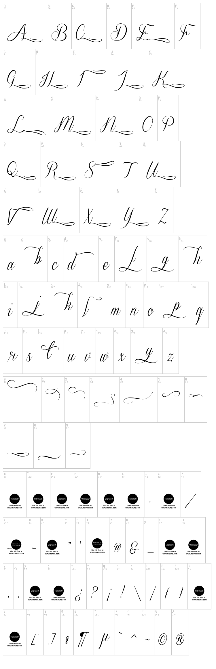 Sverige Script font map
