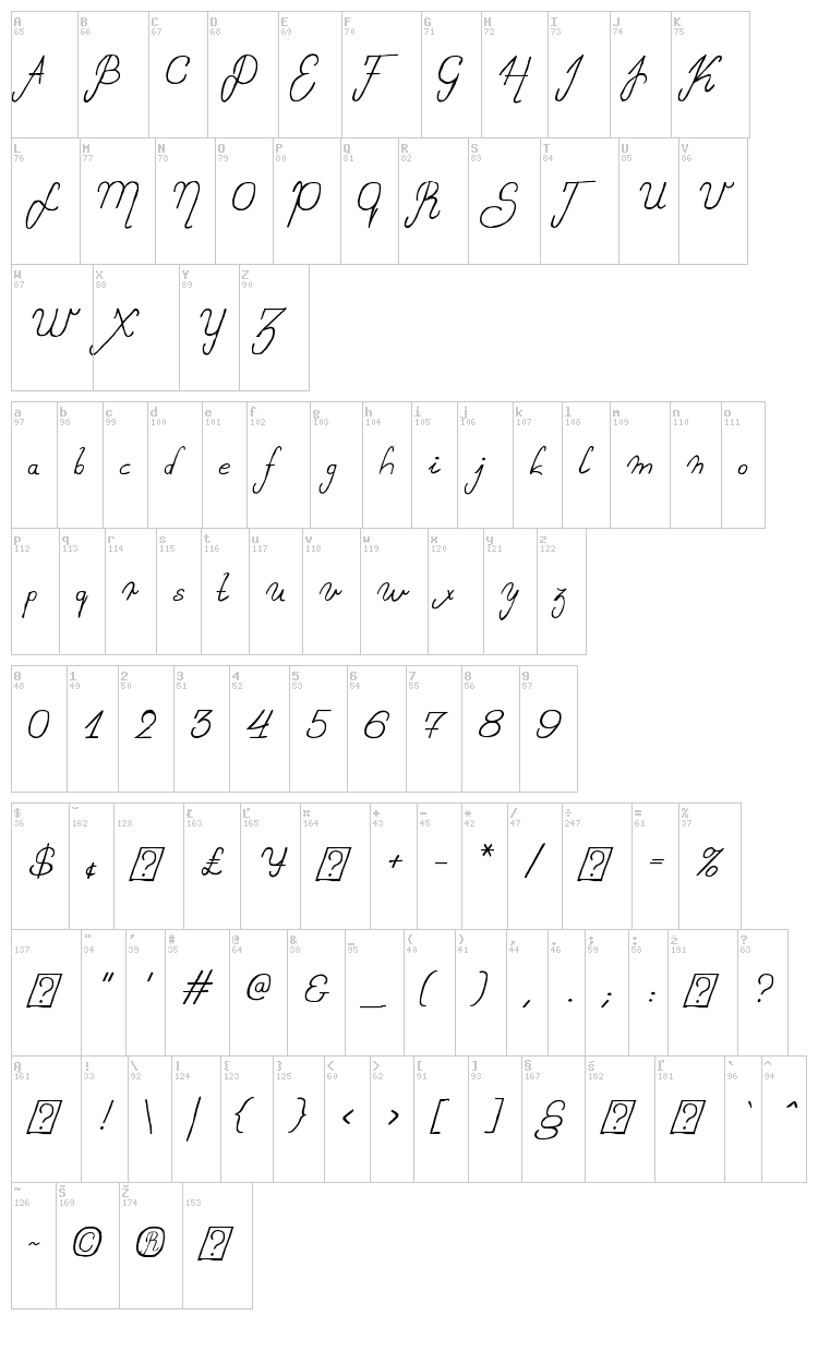 Sweet Lady font map