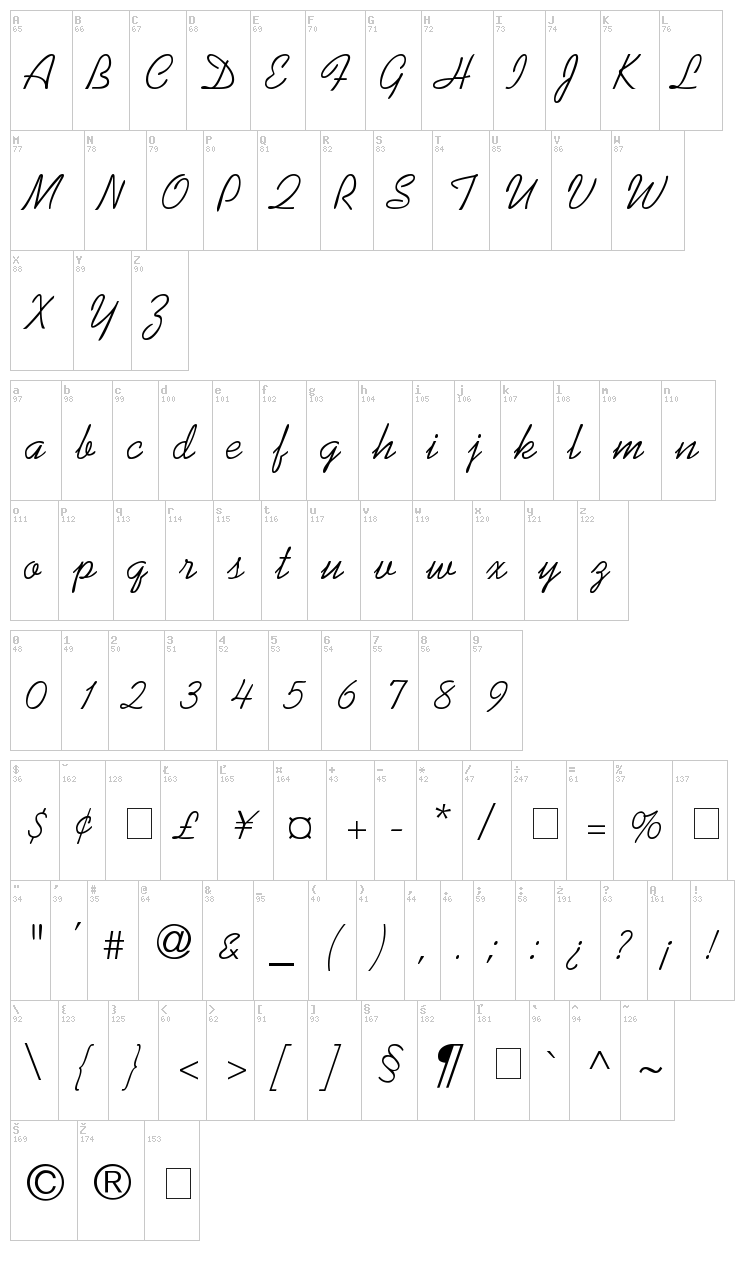 Swenson font map