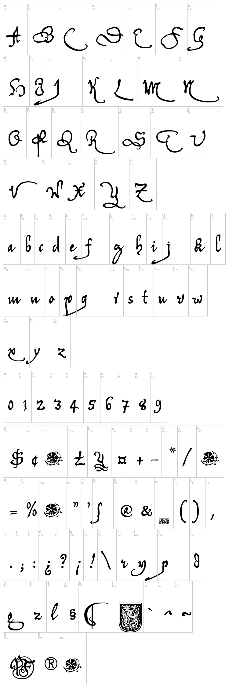 Tychos Recipe font map