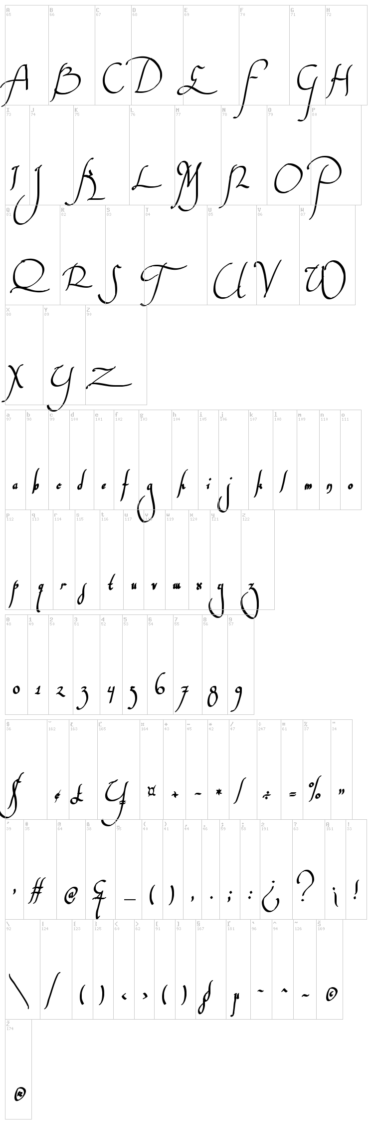 Wankstaberg Battles font map