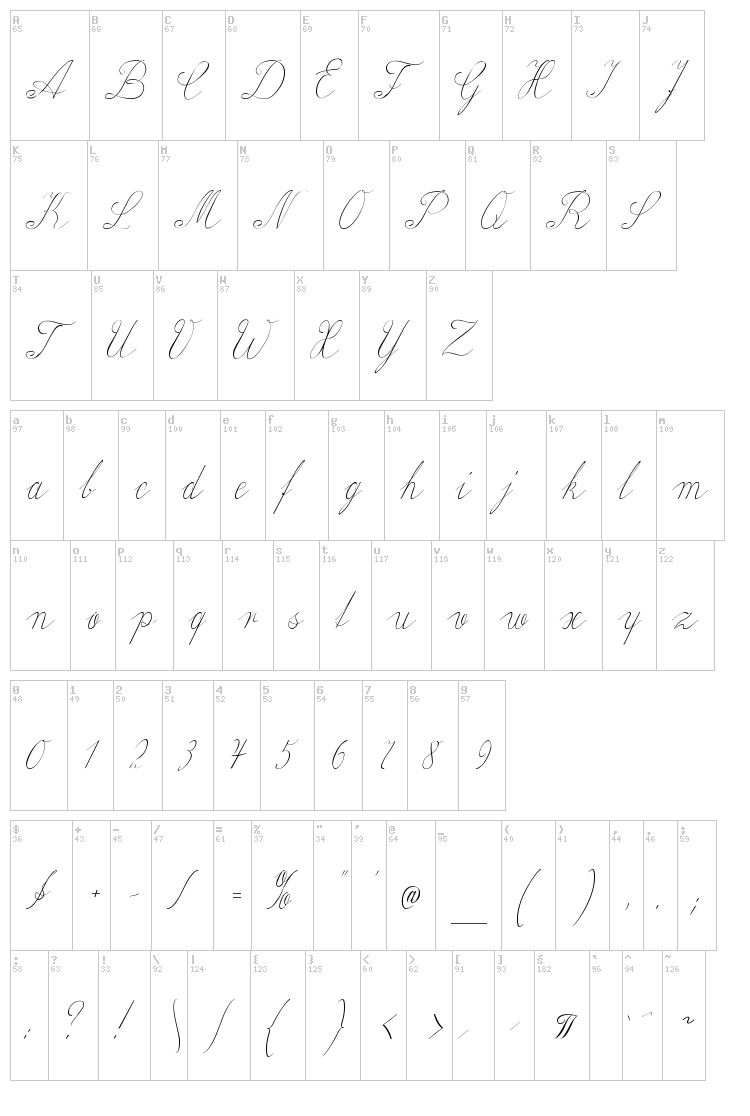 Wiegel Latein font map