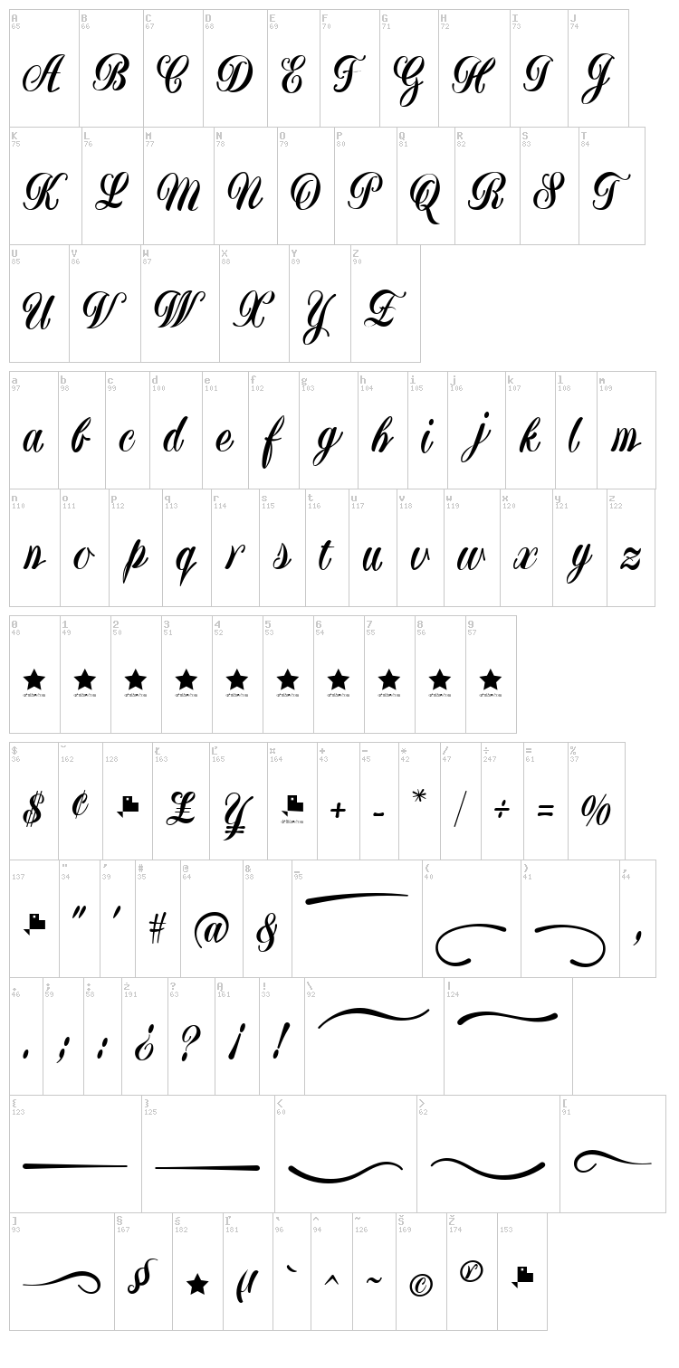 Yugoslavia font map