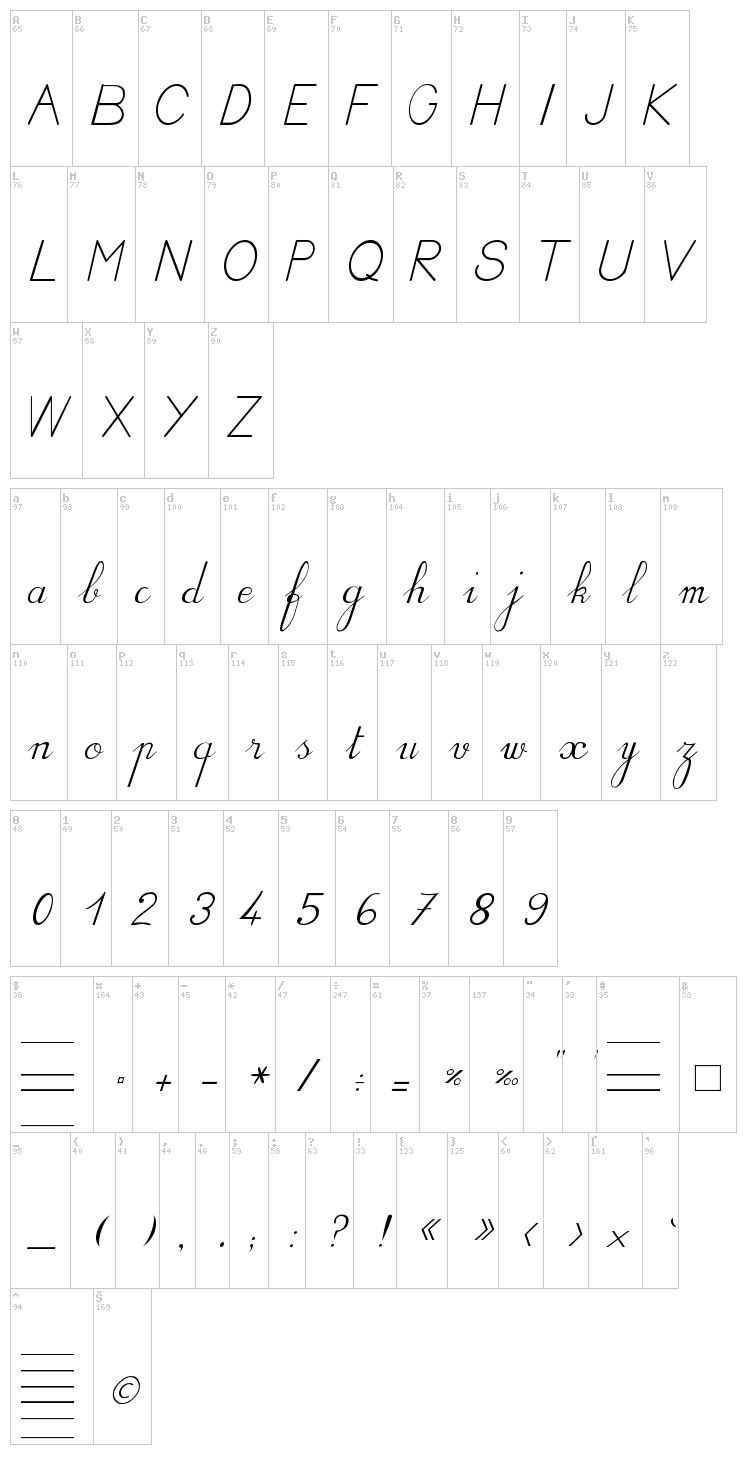 BV Rondes font map