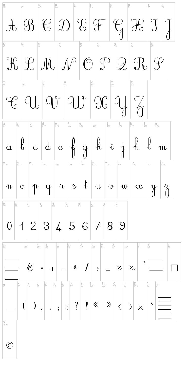 BV Rondes font map