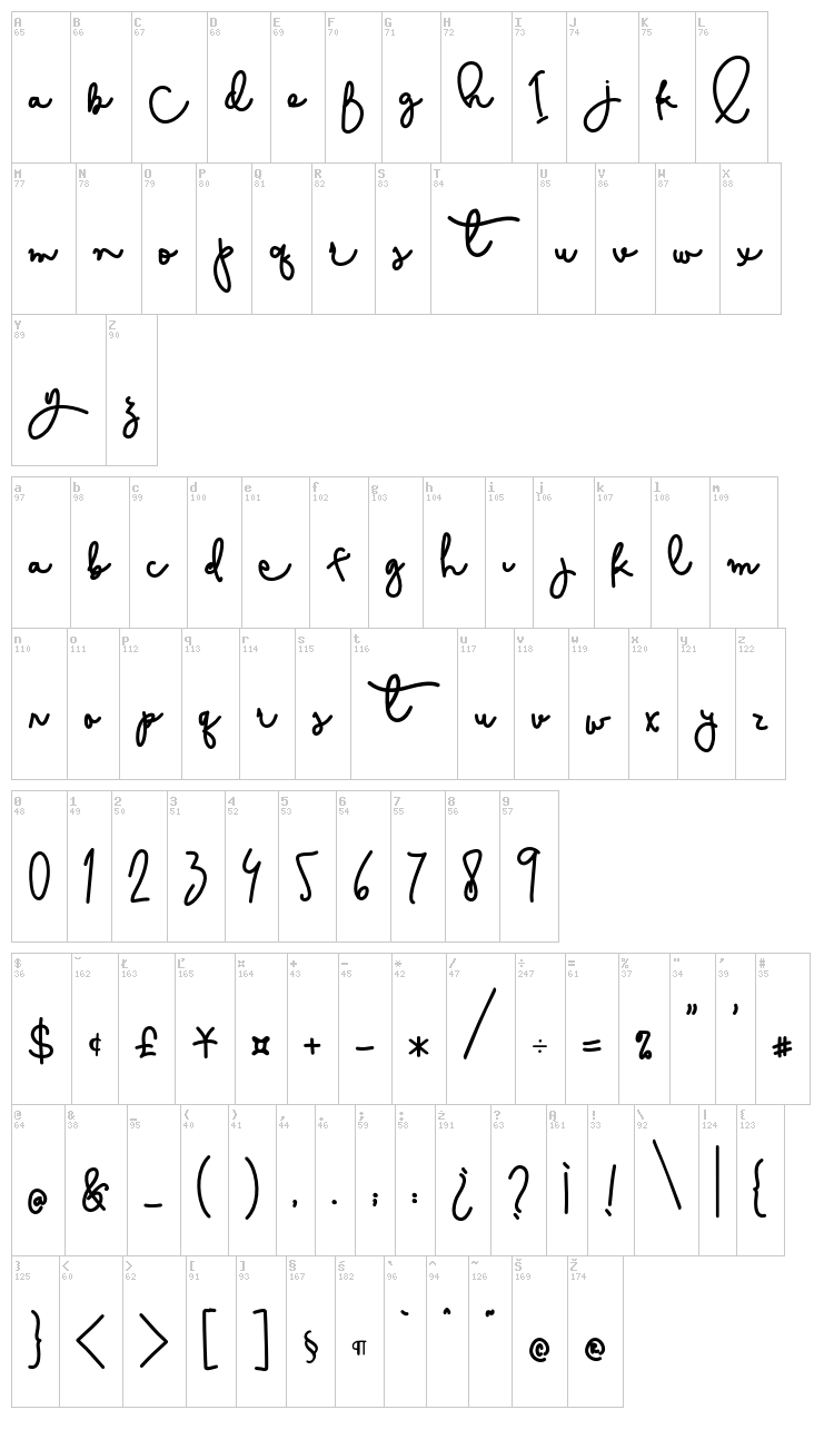 Cest La Isabelly font map