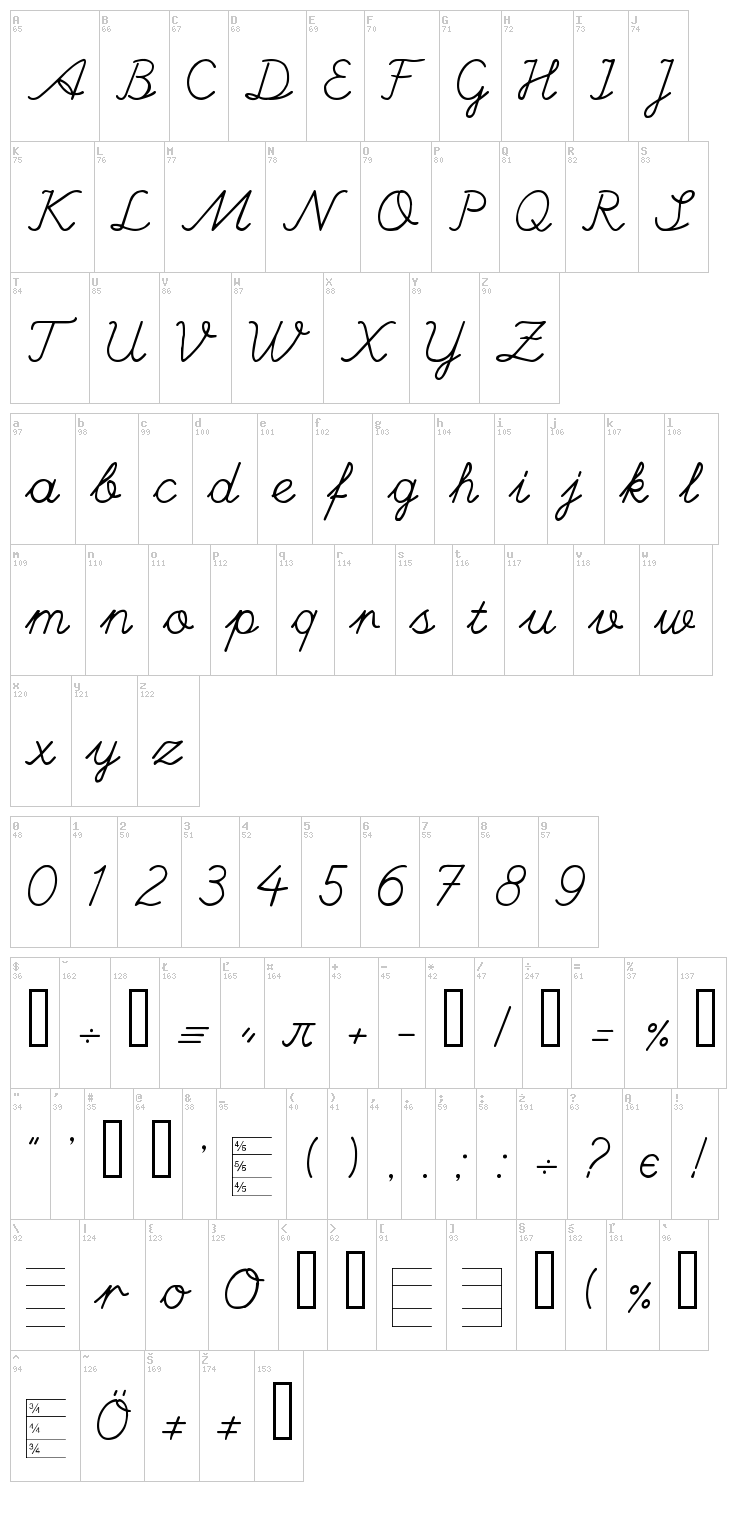 Hand font map