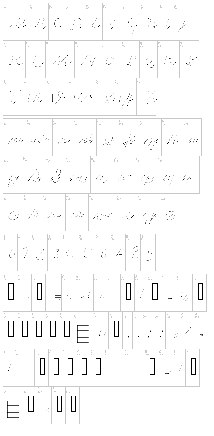 Hand font map