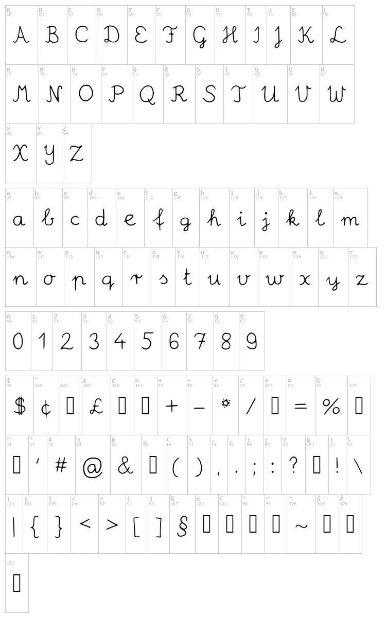 Robin Schooler font map