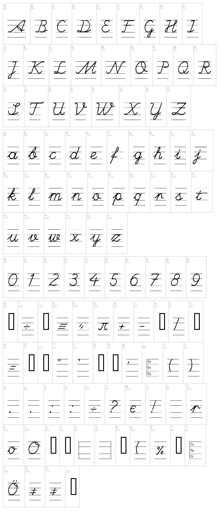 font map