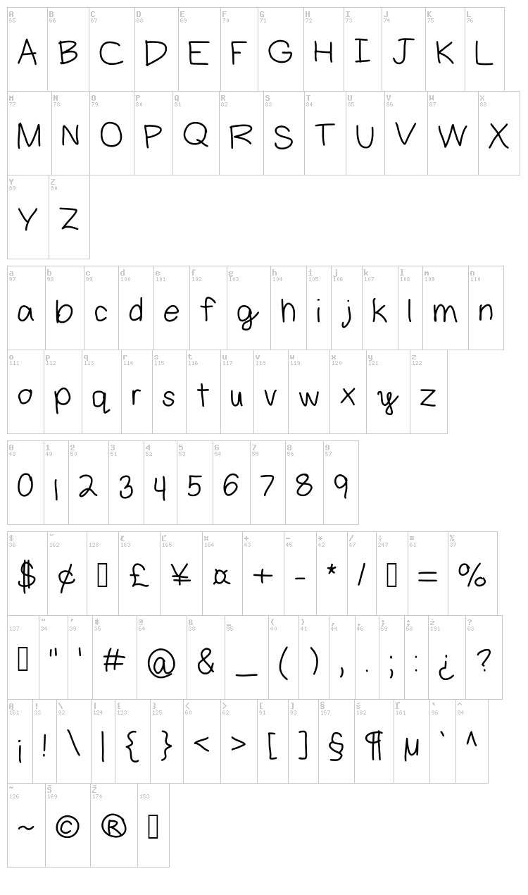 Aaron font map