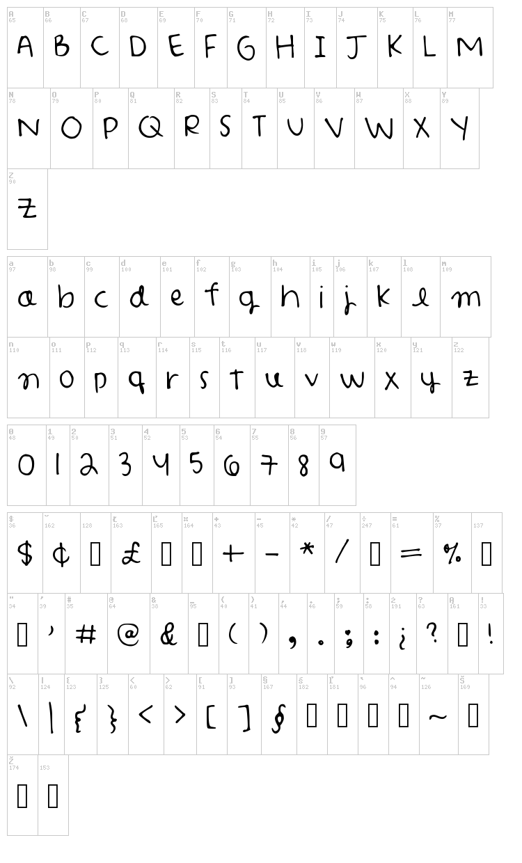 Abigail Print font map